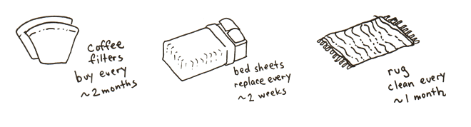 A sketch of the different rhythms I have for various household objects: How often do I get new coffee filters? How often do I replace my bed sheets? How often do I shake out my rugs?