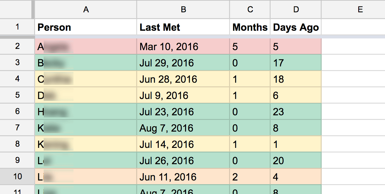 A screenshot of a google spreadsheet that shows columns of friends, last date I saw them, and time since I've seen them